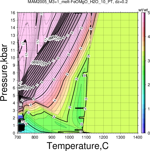 MAM2005_M3+1/MAM2005_M3+1_melt-FeOMgO_H2O_10_PT.png