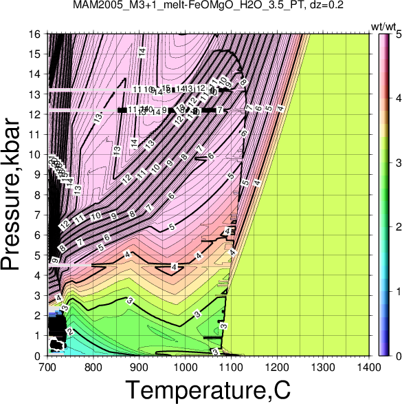 MAM2005_M3+1/MAM2005_M3+1_melt-FeOMgO_H2O_3.5_PT.png