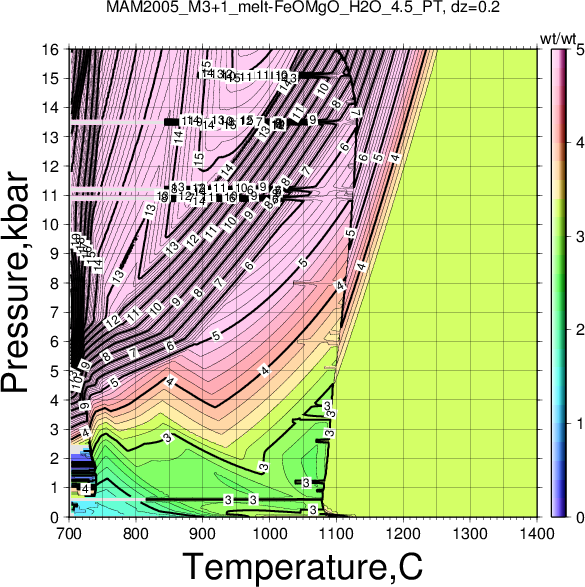 MAM2005_M3+1/MAM2005_M3+1_melt-FeOMgO_H2O_4.5_PT.png