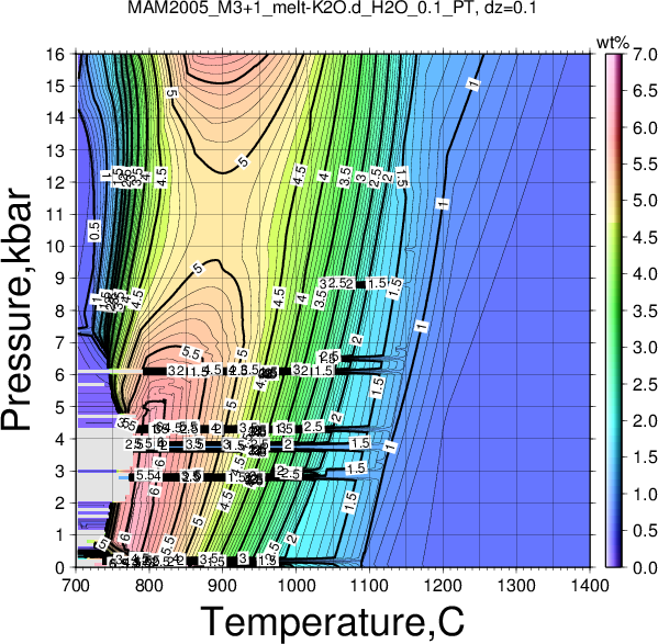 MAM2005_M3+1/MAM2005_M3+1_melt-K2O.d_H2O_0.1_PT.png