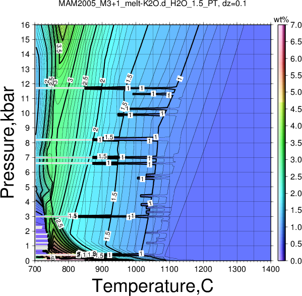 MAM2005_M3+1/MAM2005_M3+1_melt-K2O.d_H2O_1.5_PT.png