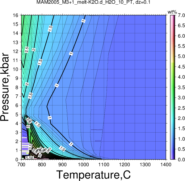 MAM2005_M3+1/MAM2005_M3+1_melt-K2O.d_H2O_10_PT.png
