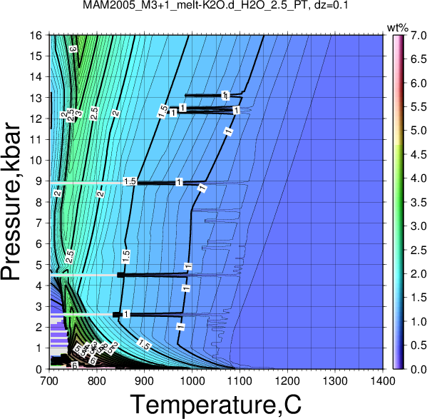 MAM2005_M3+1/MAM2005_M3+1_melt-K2O.d_H2O_2.5_PT.png