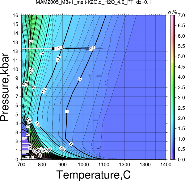 MAM2005_M3+1/MAM2005_M3+1_melt-K2O.d_H2O_4.0_PT.png