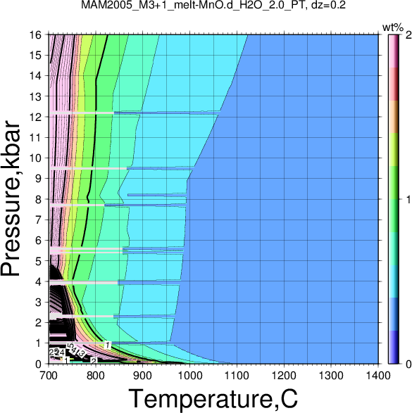 MAM2005_M3+1/MAM2005_M3+1_melt-MnO.d_H2O_2.0_PT.png