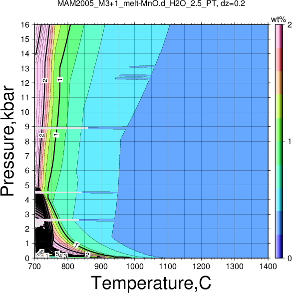MAM2005_M3+1/MAM2005_M3+1_melt-MnO.d_H2O_2.5_PT.png