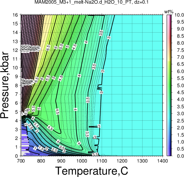 MAM2005_M3+1/MAM2005_M3+1_melt-Na2O.d_H2O_10_PT.png