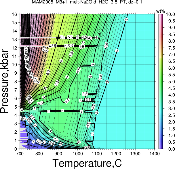 MAM2005_M3+1/MAM2005_M3+1_melt-Na2O.d_H2O_3.5_PT.png