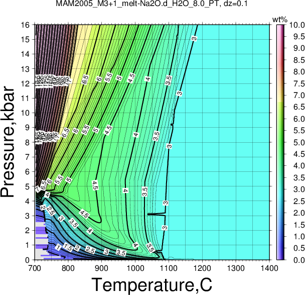 MAM2005_M3+1/MAM2005_M3+1_melt-Na2O.d_H2O_8.0_PT.png