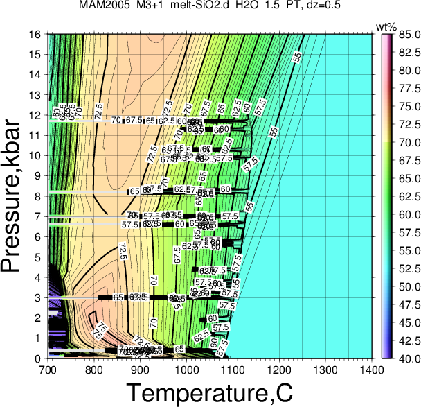 MAM2005_M3+1/MAM2005_M3+1_melt-SiO2.d_H2O_1.5_PT.png