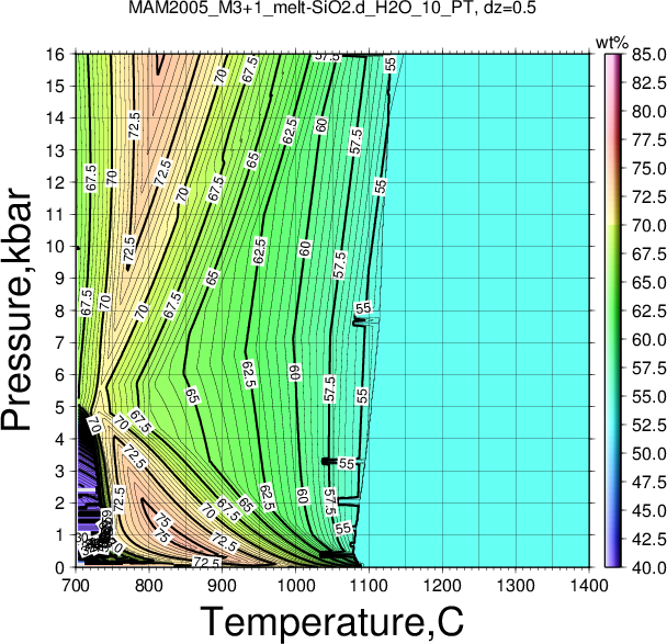 MAM2005_M3+1/MAM2005_M3+1_melt-SiO2.d_H2O_10_PT.png