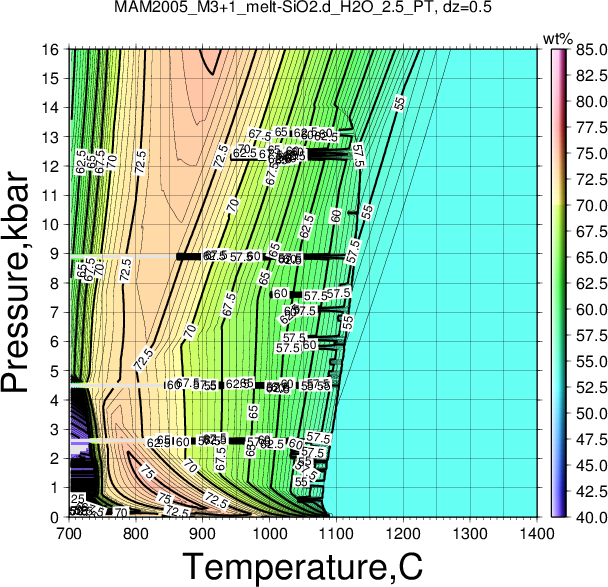 MAM2005_M3+1/MAM2005_M3+1_melt-SiO2.d_H2O_2.5_PT.png
