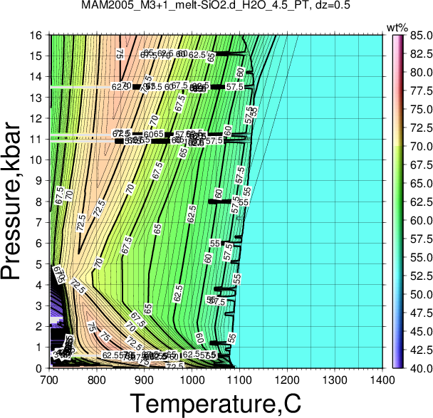 MAM2005_M3+1/MAM2005_M3+1_melt-SiO2.d_H2O_4.5_PT.png
