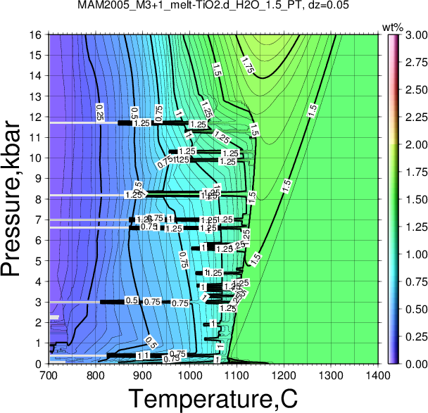 MAM2005_M3+1/MAM2005_M3+1_melt-TiO2.d_H2O_1.5_PT.png
