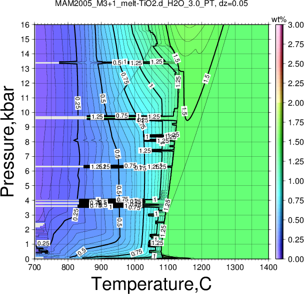 MAM2005_M3+1/MAM2005_M3+1_melt-TiO2.d_H2O_3.0_PT.png