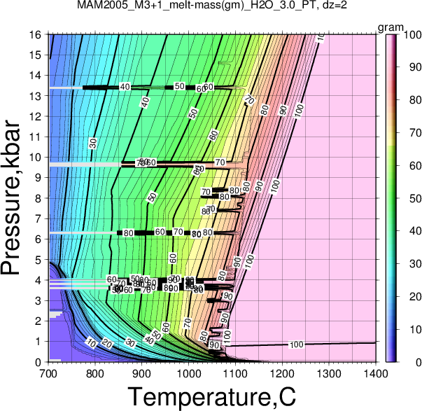MAM2005_M3+1/MAM2005_M3+1_melt-mass(gm)_H2O_3.0_PT.png