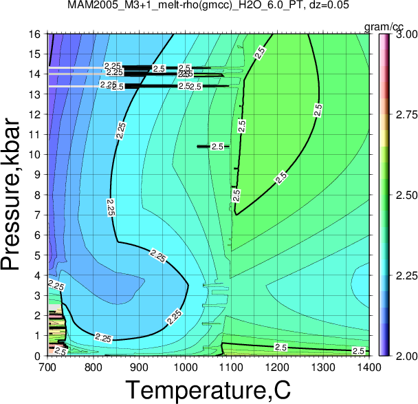 MAM2005_M3+1/MAM2005_M3+1_melt-rho(gmcc)_H2O_6.0_PT.png
