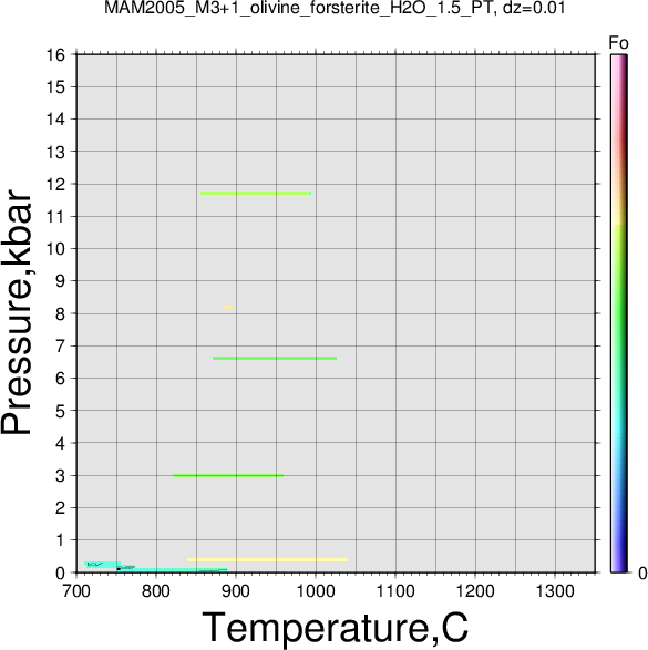 MAM2005_M3+1/MAM2005_M3+1_olivine_forsterite_H2O_1.5_PT.png