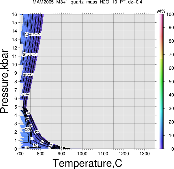 MAM2005_M3+1/MAM2005_M3+1_quartz_mass_H2O_10_PT.png