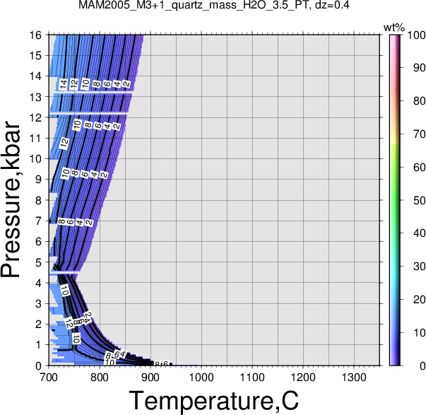 MAM2005_M3+1/MAM2005_M3+1_quartz_mass_H2O_3.5_PT.png