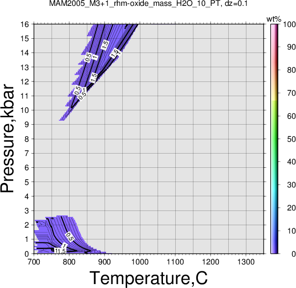 MAM2005_M3+1/MAM2005_M3+1_rhm-oxide_mass_H2O_10_PT.png