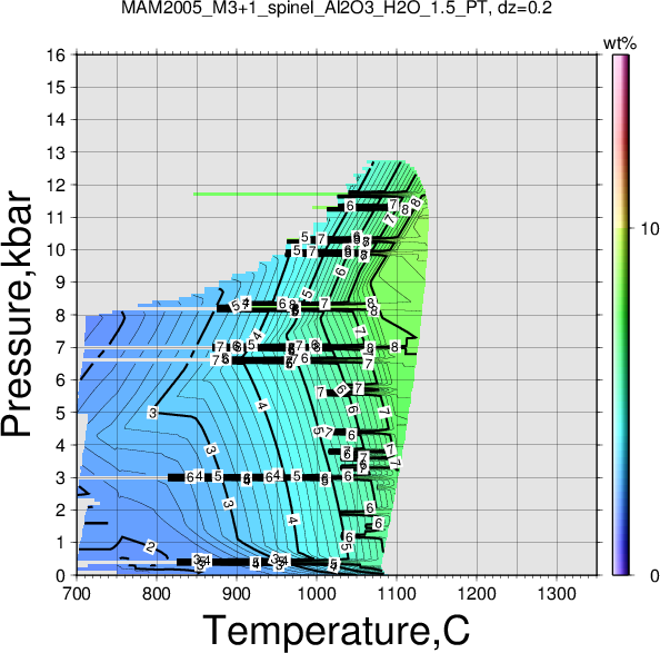 MAM2005_M3+1/MAM2005_M3+1_spinel_Al2O3_H2O_1.5_PT.png