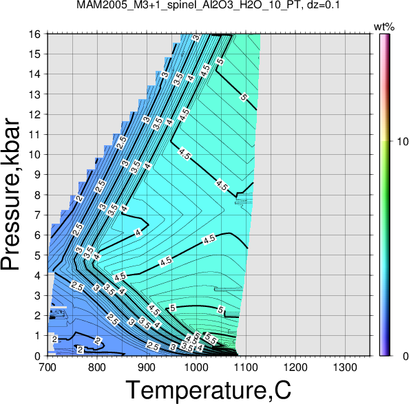 MAM2005_M3+1/MAM2005_M3+1_spinel_Al2O3_H2O_10_PT.png
