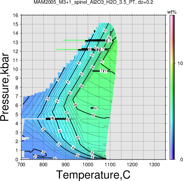 MAM2005_M3+1/MAM2005_M3+1_spinel_Al2O3_H2O_3.5_PT.png
