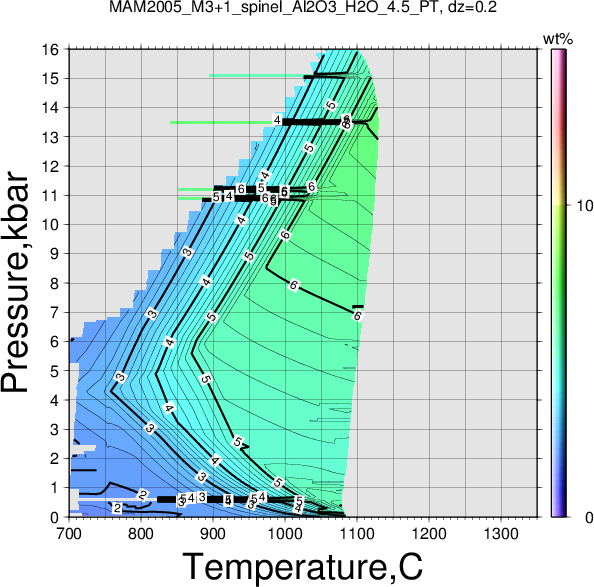 MAM2005_M3+1/MAM2005_M3+1_spinel_Al2O3_H2O_4.5_PT.png