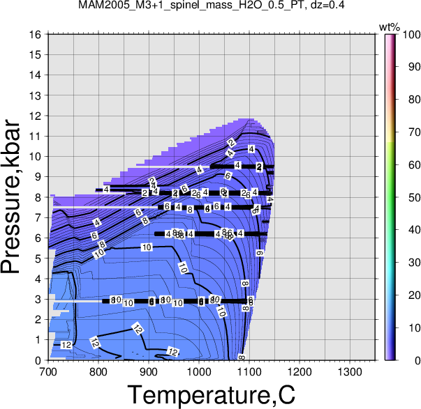 MAM2005_M3+1/MAM2005_M3+1_spinel_mass_H2O_0.5_PT.png