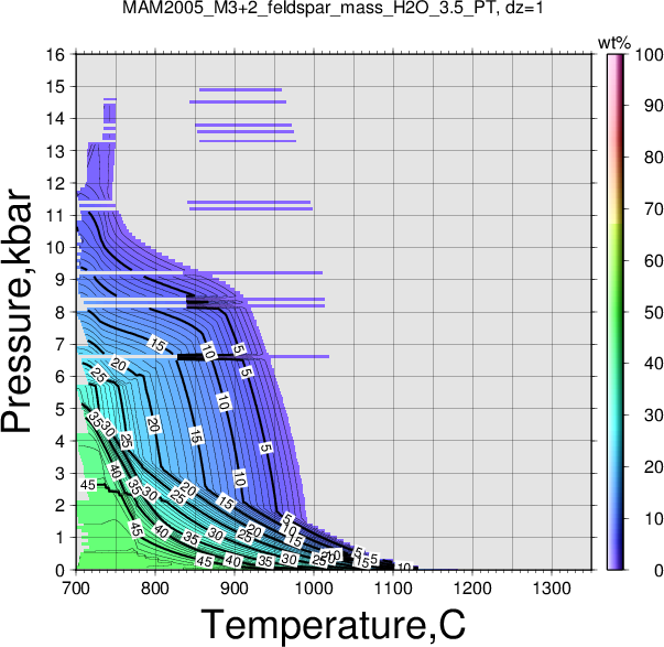 MAM2005_M3+2/MAM2005_M3+2_feldspar_mass_H2O_3.5_PT.png