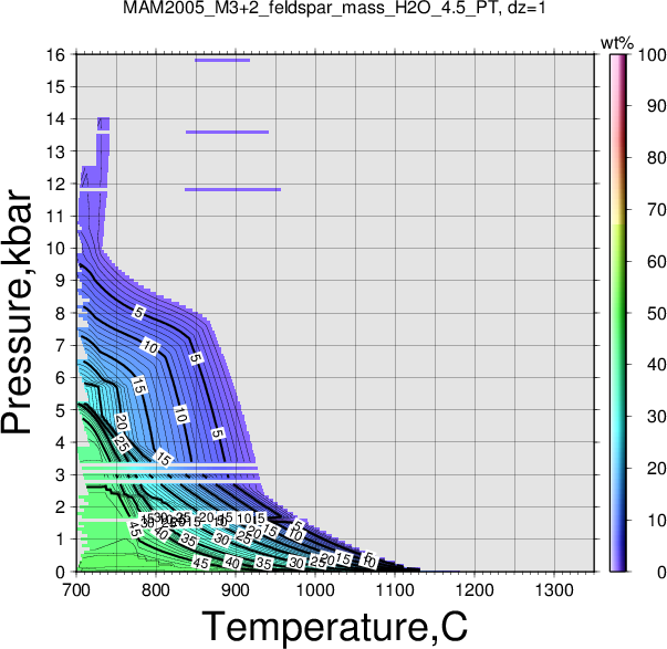 MAM2005_M3+2/MAM2005_M3+2_feldspar_mass_H2O_4.5_PT.png