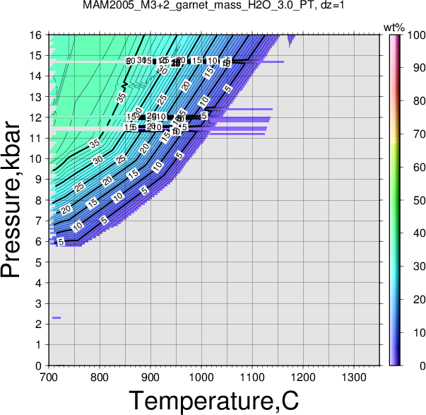 MAM2005_M3+2/MAM2005_M3+2_garnet_mass_H2O_3.0_PT.png