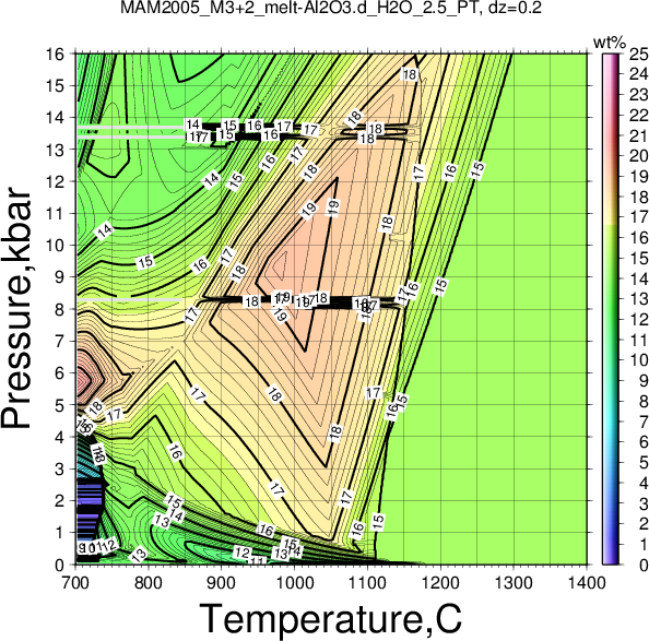 MAM2005_M3+2/MAM2005_M3+2_melt-Al2O3.d_H2O_2.5_PT.png