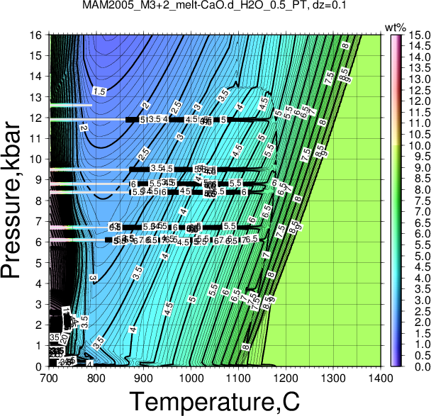 MAM2005_M3+2/MAM2005_M3+2_melt-CaO.d_H2O_0.5_PT.png