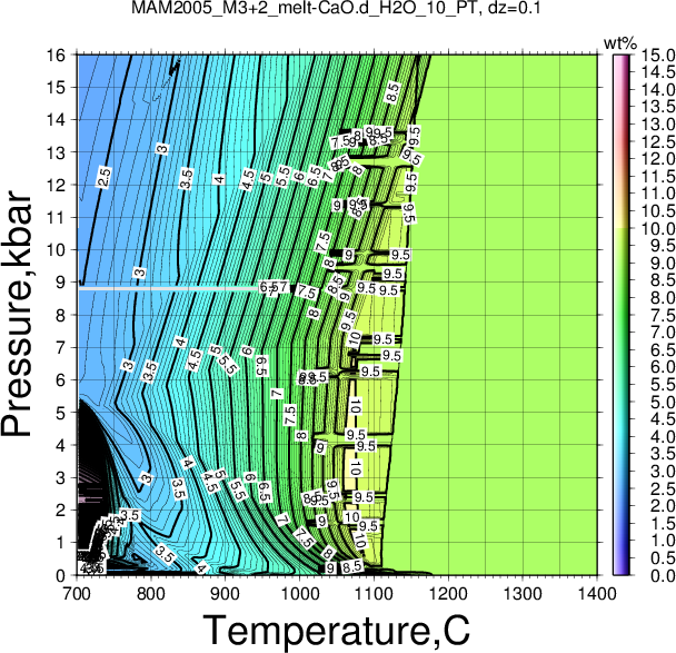 MAM2005_M3+2/MAM2005_M3+2_melt-CaO.d_H2O_10_PT.png