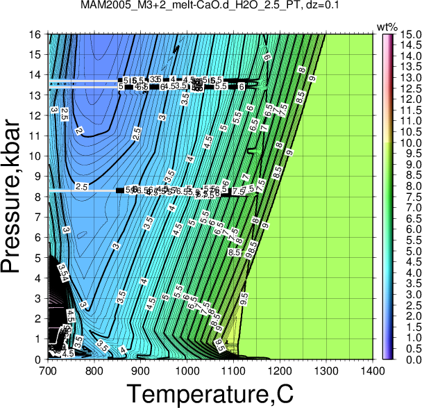 MAM2005_M3+2/MAM2005_M3+2_melt-CaO.d_H2O_2.5_PT.png