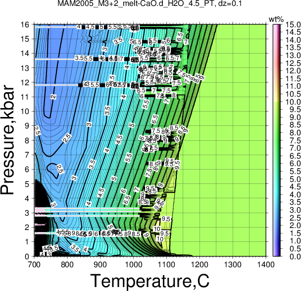 MAM2005_M3+2/MAM2005_M3+2_melt-CaO.d_H2O_4.5_PT.png