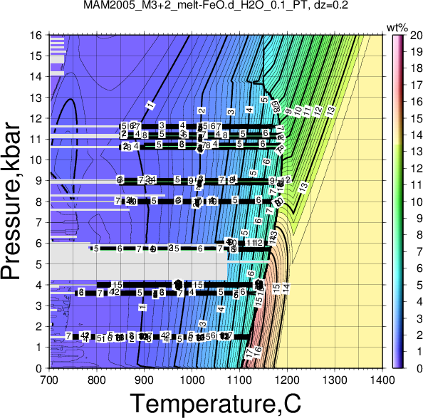 MAM2005_M3+2/MAM2005_M3+2_melt-FeO.d_H2O_0.1_PT.png