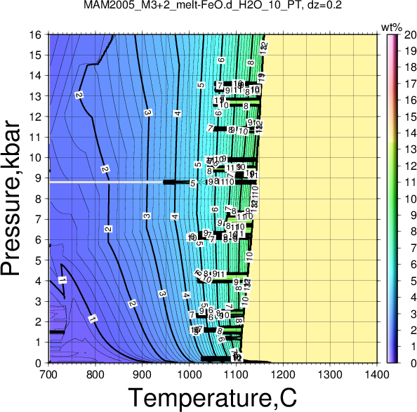MAM2005_M3+2/MAM2005_M3+2_melt-FeO.d_H2O_10_PT.png