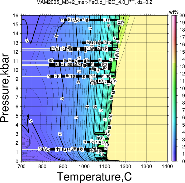 MAM2005_M3+2/MAM2005_M3+2_melt-FeO.d_H2O_4.0_PT.png