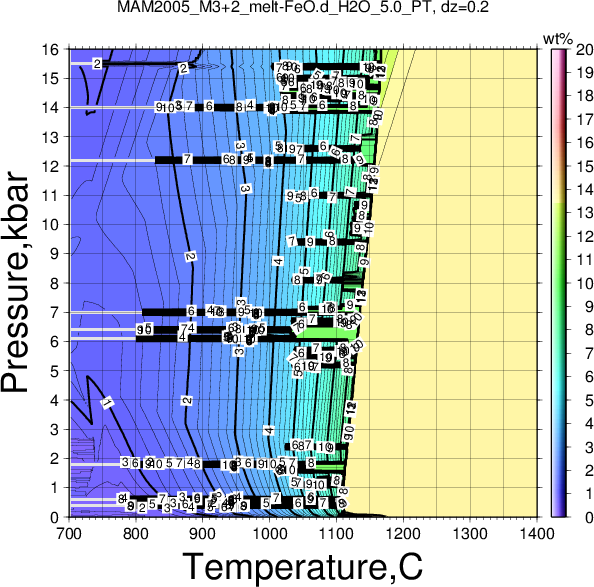 MAM2005_M3+2/MAM2005_M3+2_melt-FeO.d_H2O_5.0_PT.png