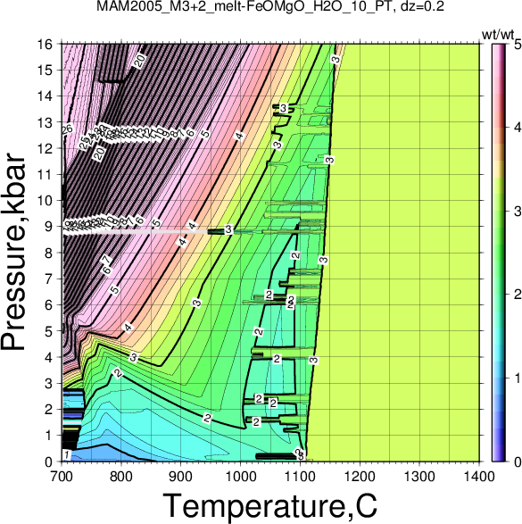 MAM2005_M3+2/MAM2005_M3+2_melt-FeOMgO_H2O_10_PT.png