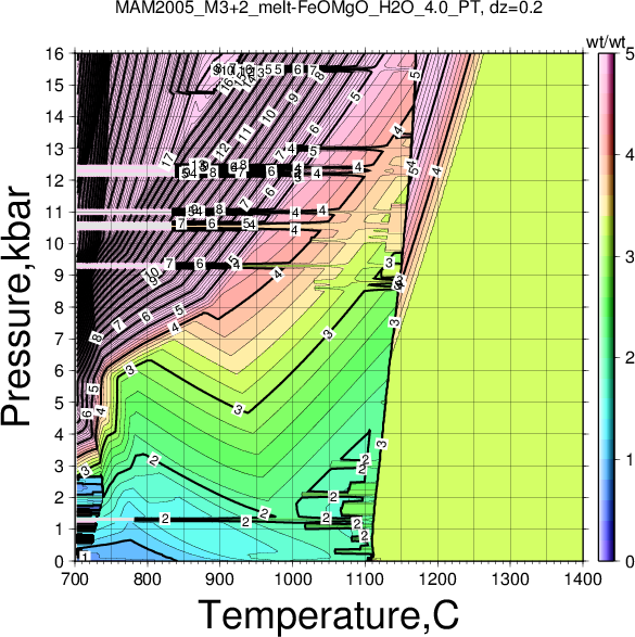 MAM2005_M3+2/MAM2005_M3+2_melt-FeOMgO_H2O_4.0_PT.png