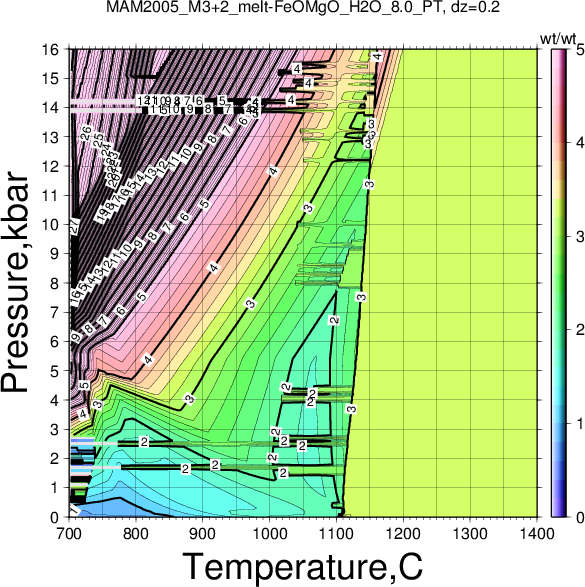 MAM2005_M3+2/MAM2005_M3+2_melt-FeOMgO_H2O_8.0_PT.png