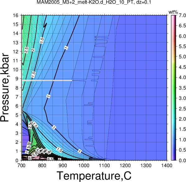 MAM2005_M3+2/MAM2005_M3+2_melt-K2O.d_H2O_10_PT.png