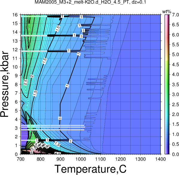 MAM2005_M3+2/MAM2005_M3+2_melt-K2O.d_H2O_4.5_PT.png