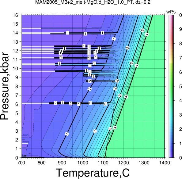 MAM2005_M3+2/MAM2005_M3+2_melt-MgO.d_H2O_1.0_PT.png
