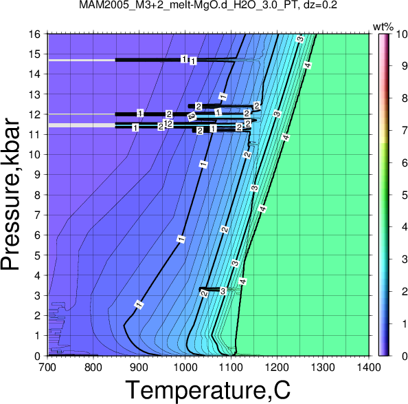 MAM2005_M3+2/MAM2005_M3+2_melt-MgO.d_H2O_3.0_PT.png