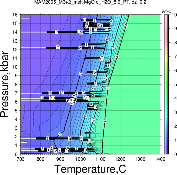 MAM2005_M3+2/MAM2005_M3+2_melt-MgO.d_H2O_5.0_PT.png